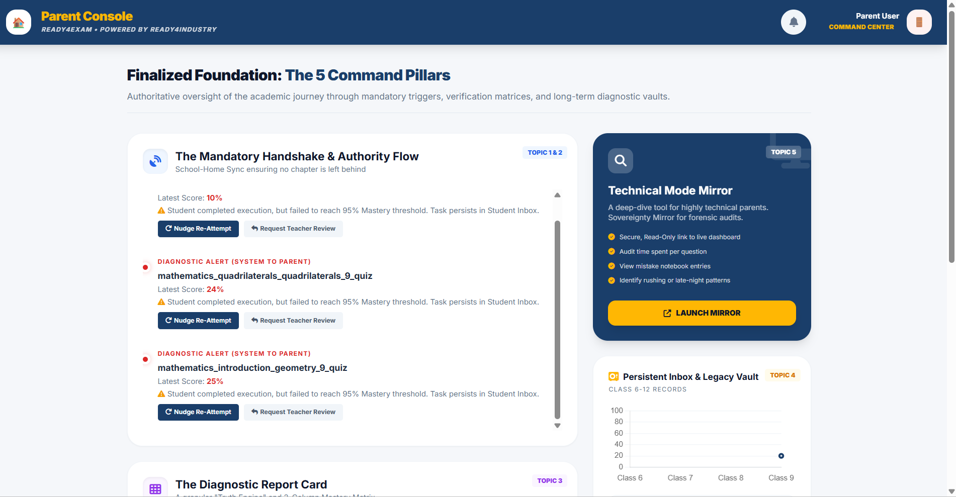 Parent Console Dashboard