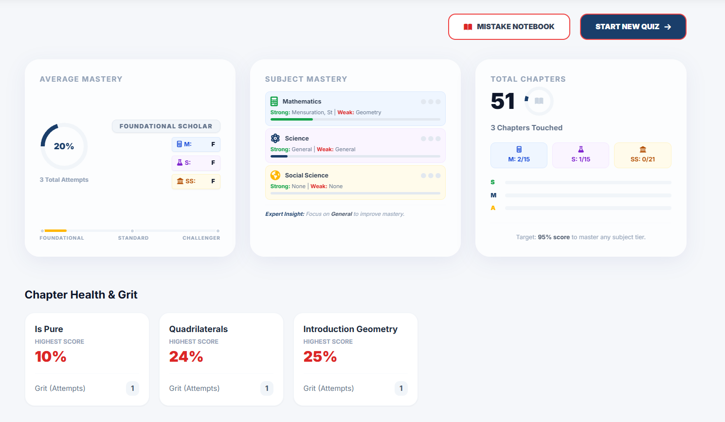 Performance Dashboard
